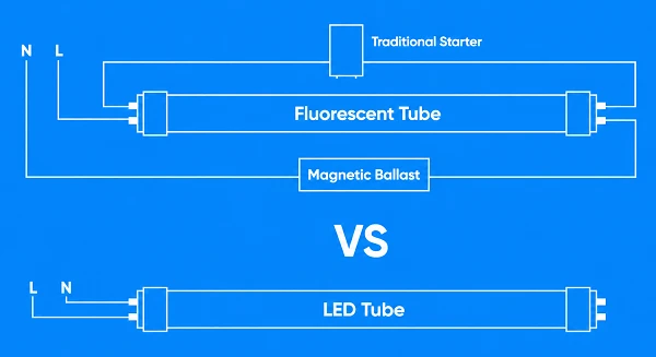 Fluorescent Tube vs LED Tube Fluorescent Tube vs LED Tube
